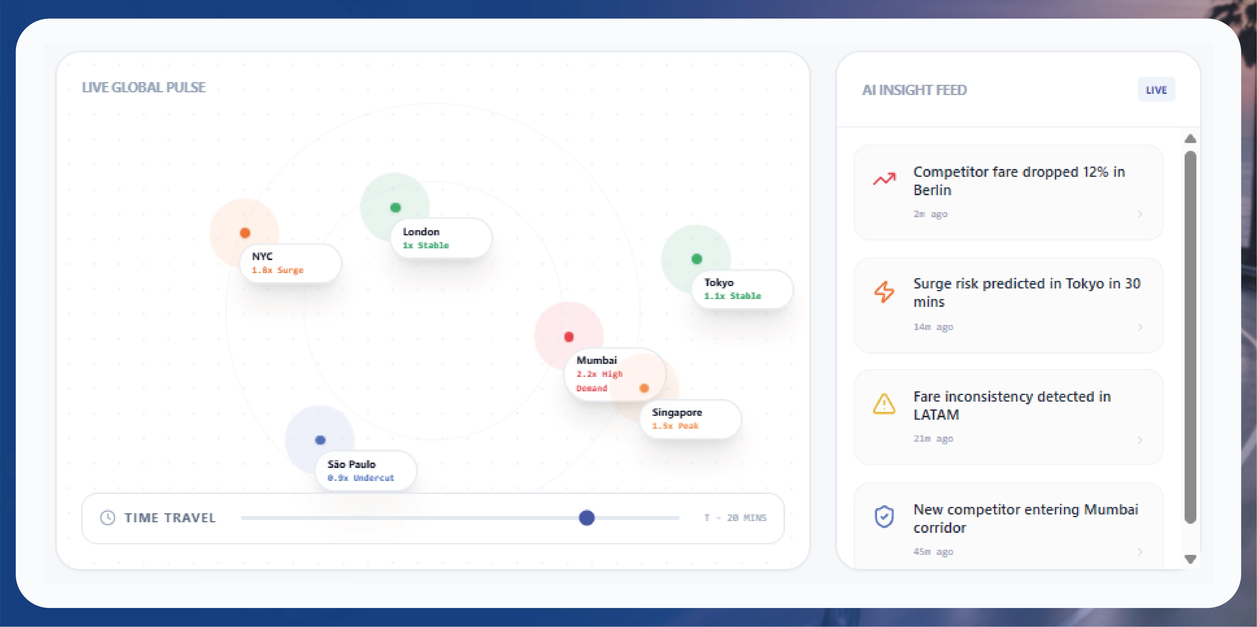 Navratri Mega Sale Price Tracking